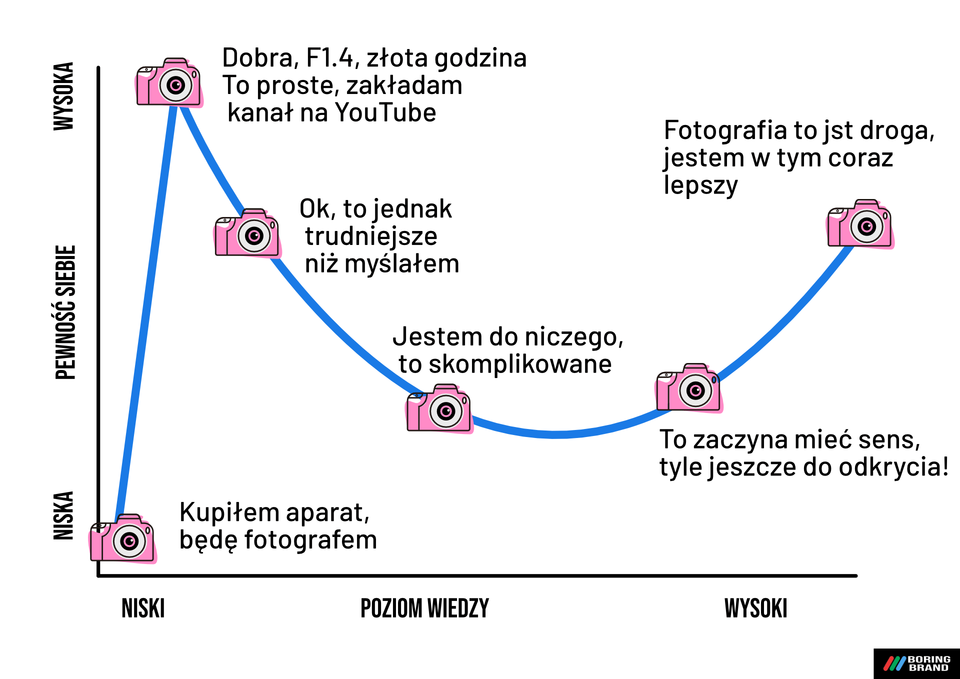 Efekt Dunninga-Krugera